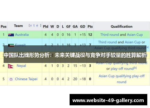 中国队出线形势分析：未来关键战役与竞争对手较量的胜算解析